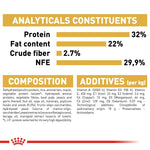 Royal Canin Persian Kitten Cat Food