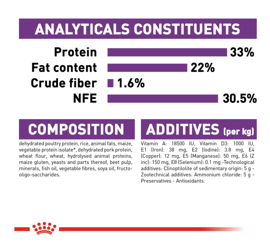 Royal Canin Sensible All Breeds Adult Cat Food