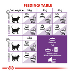 Royal Canin Sensible All Breeds Adult Cat Food