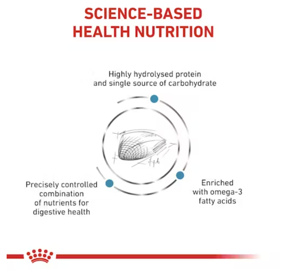 Royal Canin Hypoallergenic All Breeds Adult Cat Food