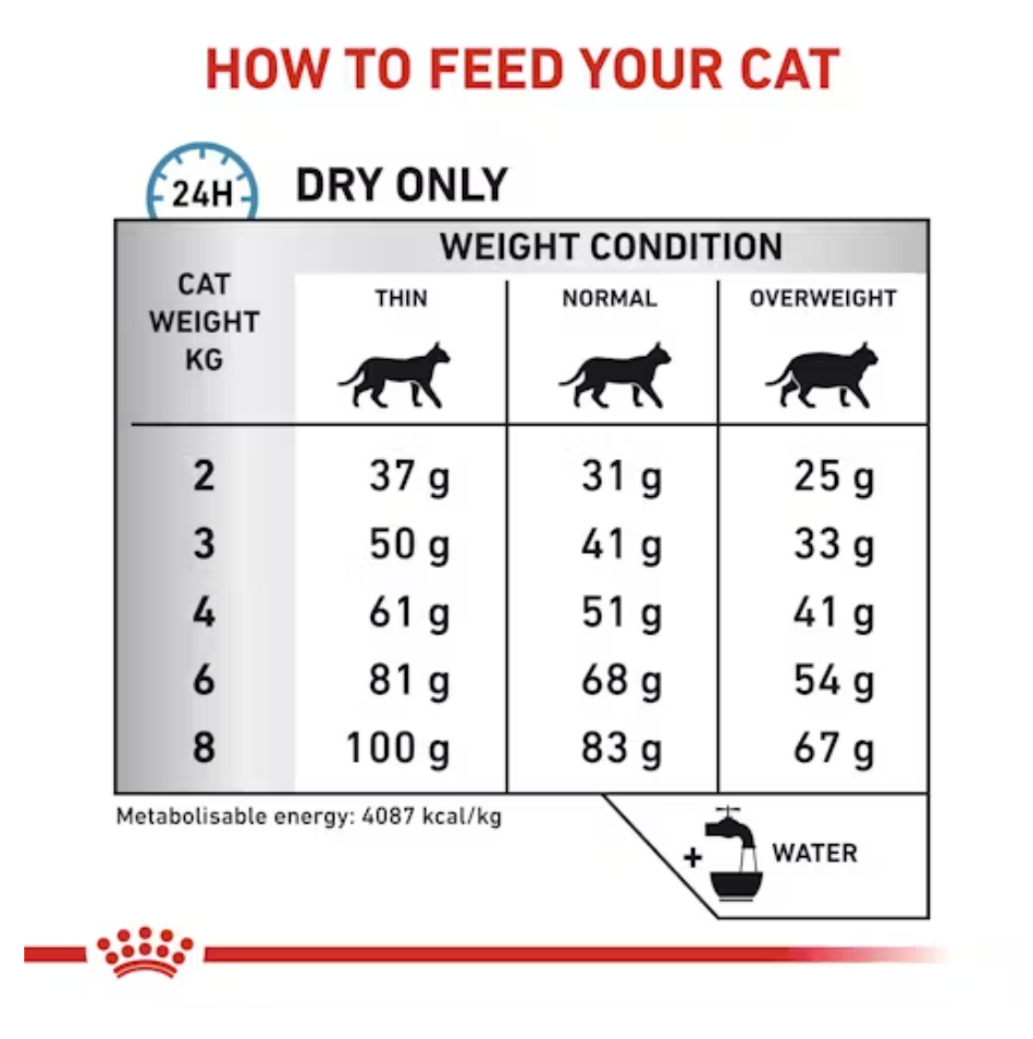 Royal Canin Hypoallergenic All Breeds Adult Cat Food