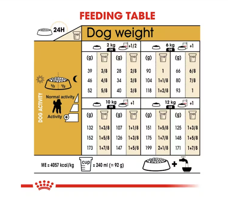 Royal Canin Poodle Adult Dog Food 3kg