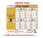 Royal Canin Poodle Adult Dog Food 3kg