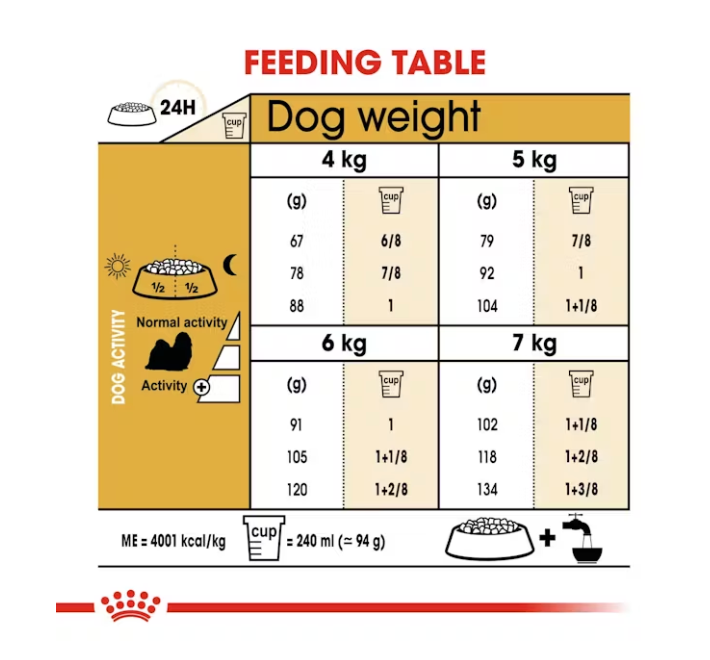 Royal Canin Shih Tzu Adult Dog Food 1.5kg