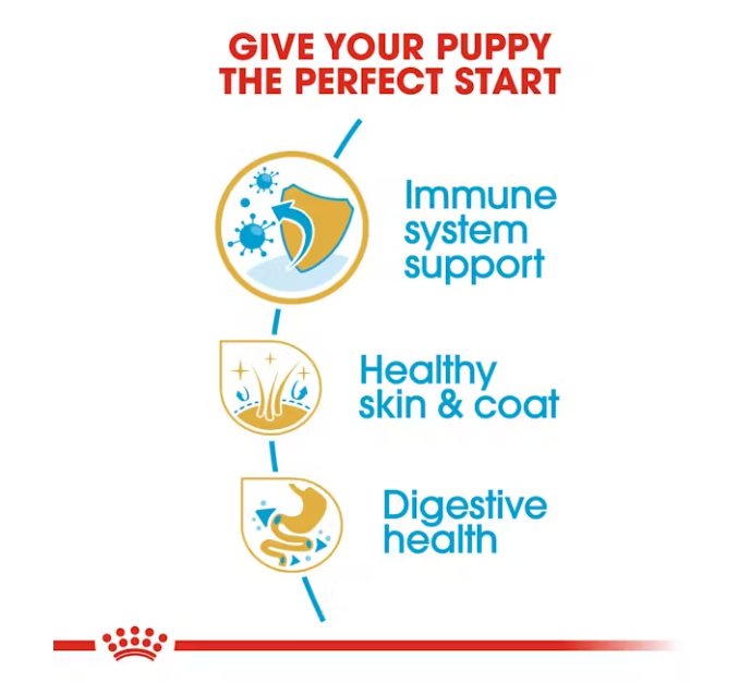 Royal Canin Shih Tzu Puppy Food 1.5kg