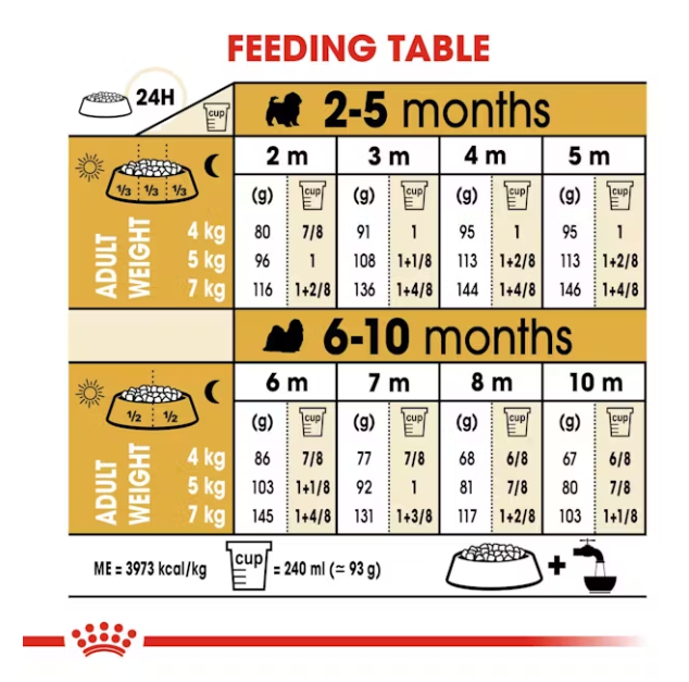 Royal Canin Shih Tzu Puppy Food 1.5kg