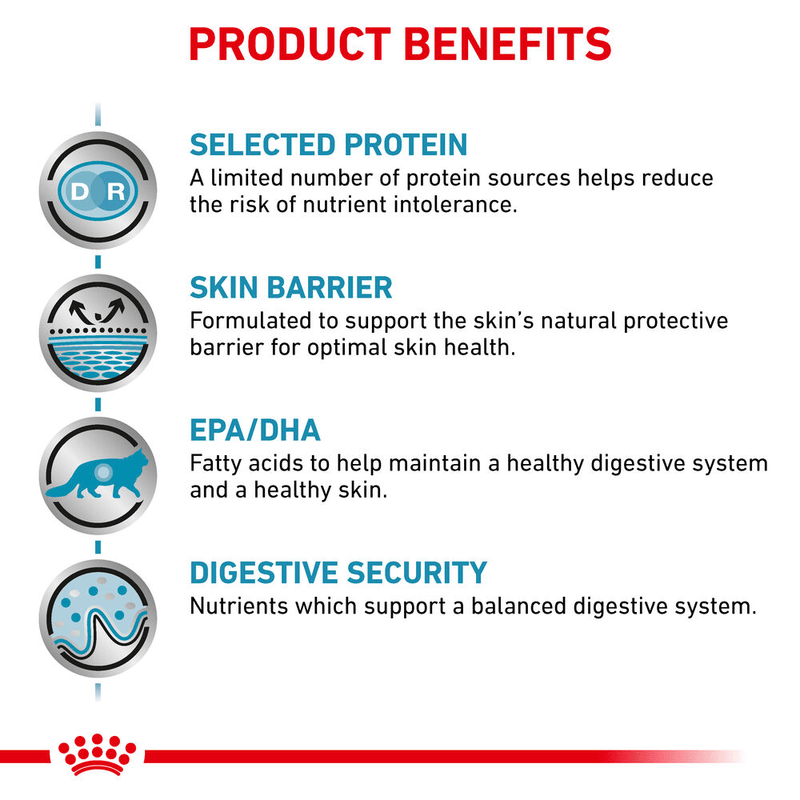 Royal Canin Sensitivity Control All Breeds Adult Cat Food 1.5kg