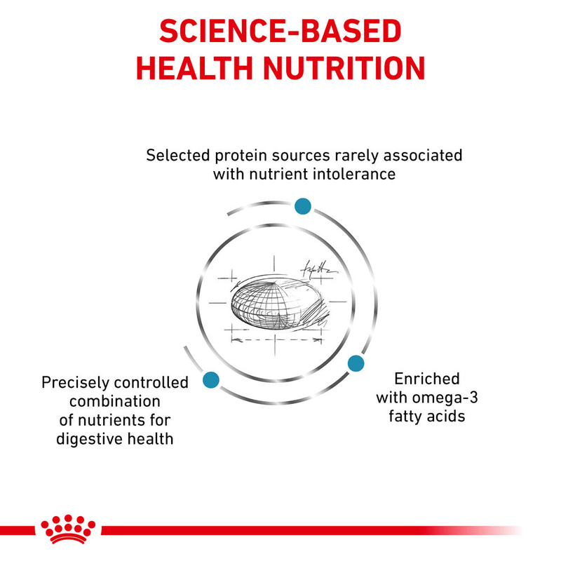 Royal Canin Sensitivity Control All Breeds Adult Cat Food 1.5kg