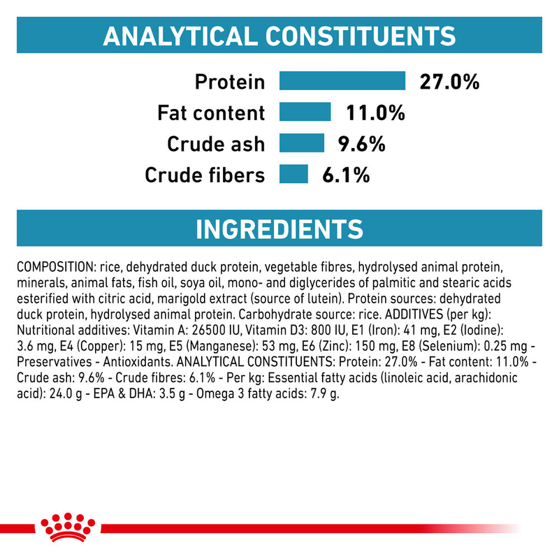 Royal Canin Sensitivity Control All Breeds Adult Cat Food 1.5kg