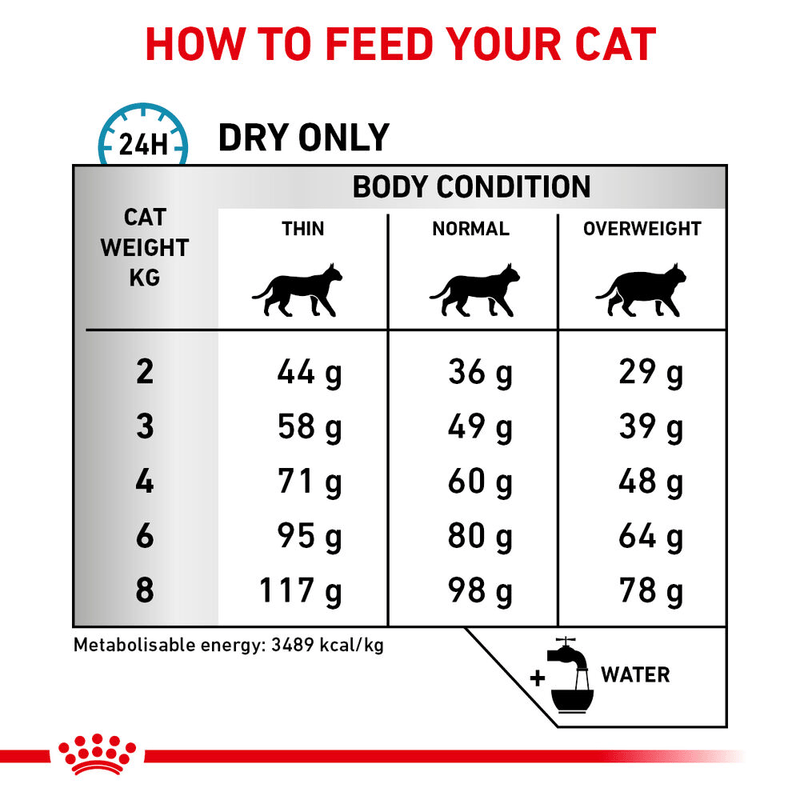 Royal Canin Sensitivity Control All Breeds Adult Cat Food 1.5kg