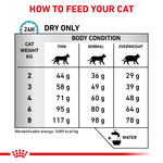 Royal Canin Sensitivity Control All Breeds Adult Cat Food 1.5kg