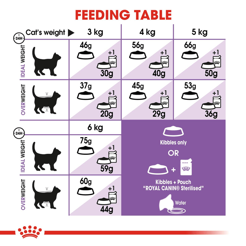 Royal Canin Sterilised 7+ All Breeds Mature Cat Food 1.5kg