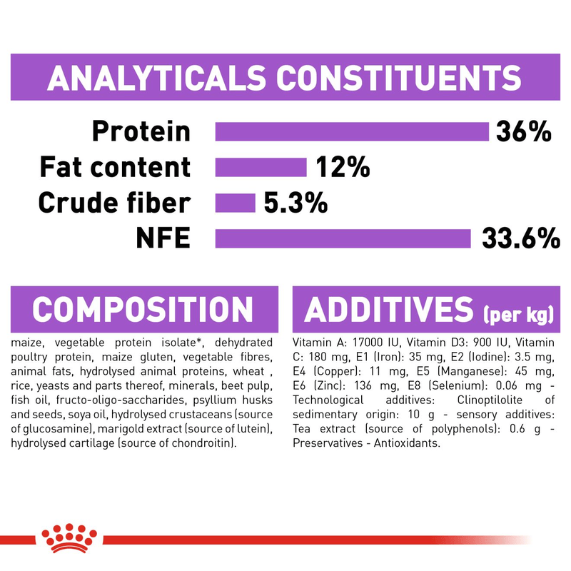 Royal Canin Sterilised 7+ All Breeds Mature Cat Food 1.5kg
