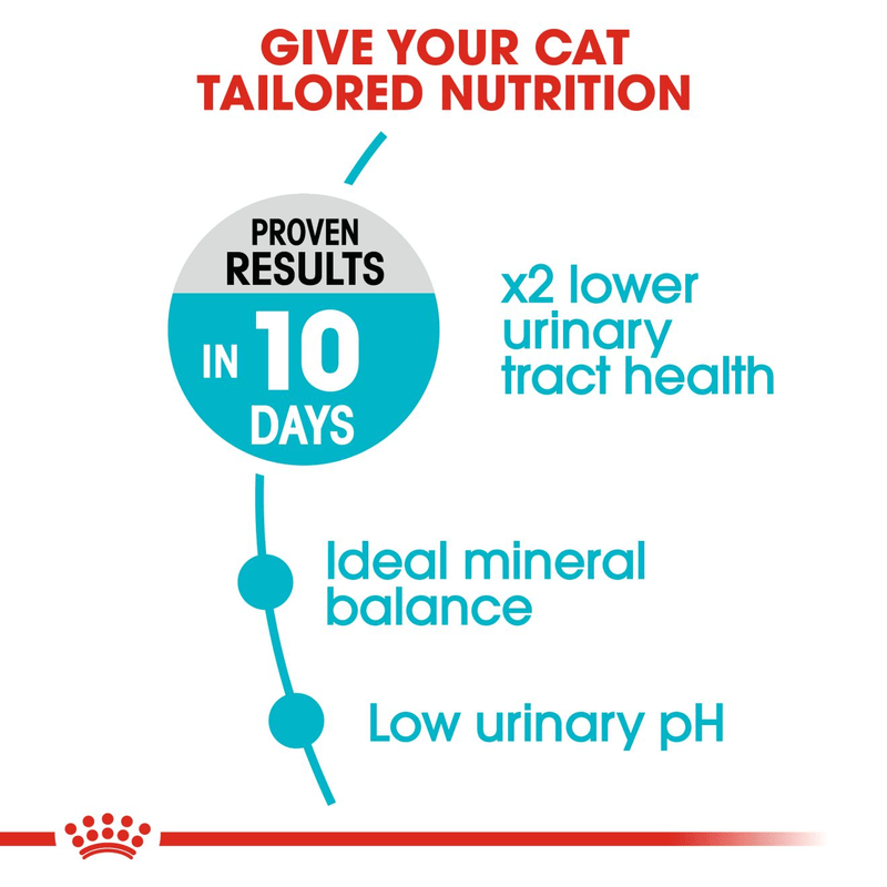 Royal Canin Urinary Care All Breeds Adult Cat Food