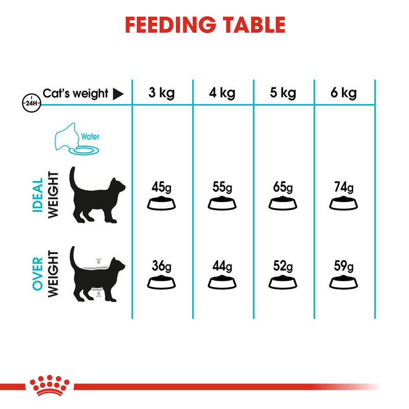 Royal Canin Urinary Care All Breeds Adult Cat Food