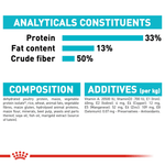 Royal Canin Urinary Care All Breeds Adult Cat Food