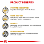 Royal Canin Urinary S/O All Breeds Adult Cat Food