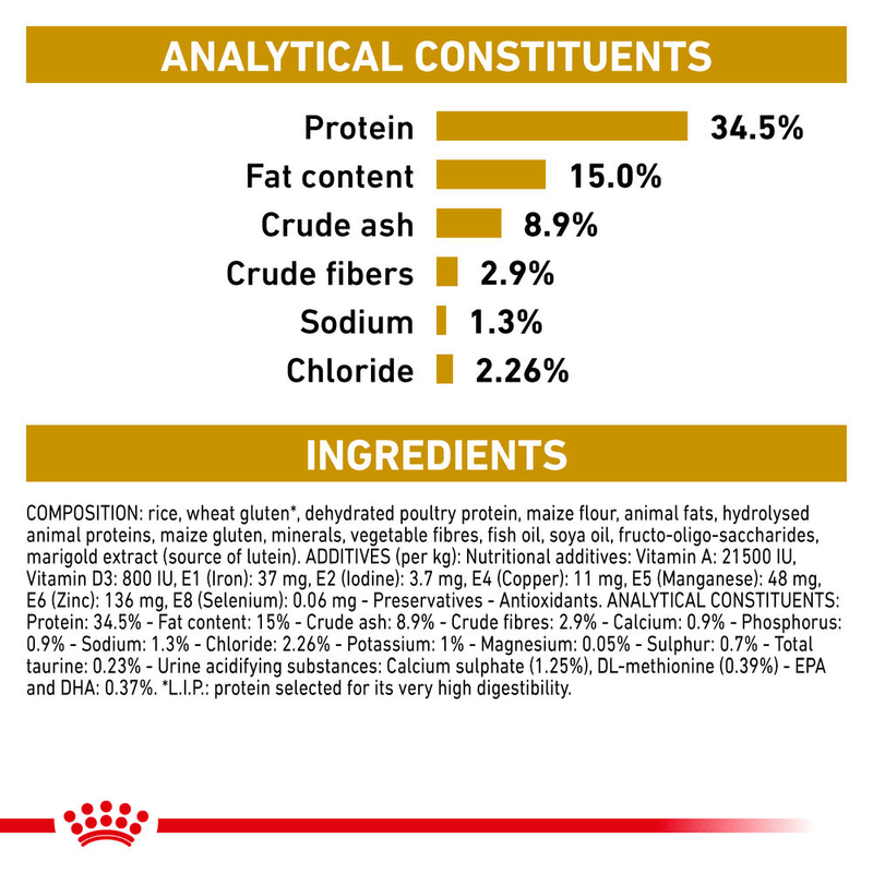 Royal Canin Urinary S/O All Breeds Adult Cat Food
