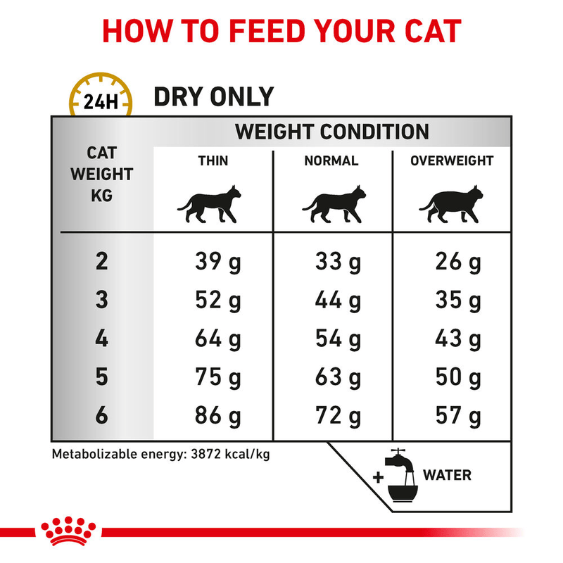 Royal Canin Urinary S/O All Breeds Adult Cat Food