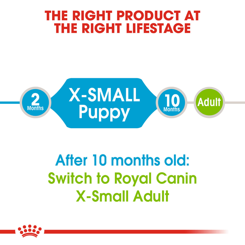 Royal Canin Puppy X-Small Breed Dog Food 1.5kg