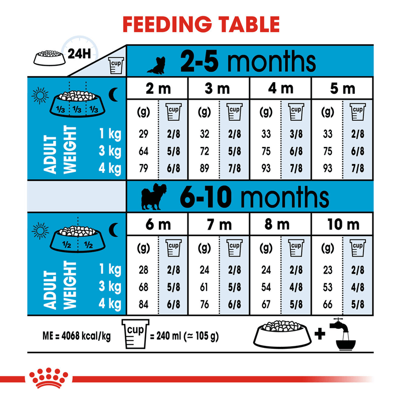 Royal Canin Puppy X-Small Breed Dog Food 1.5kg