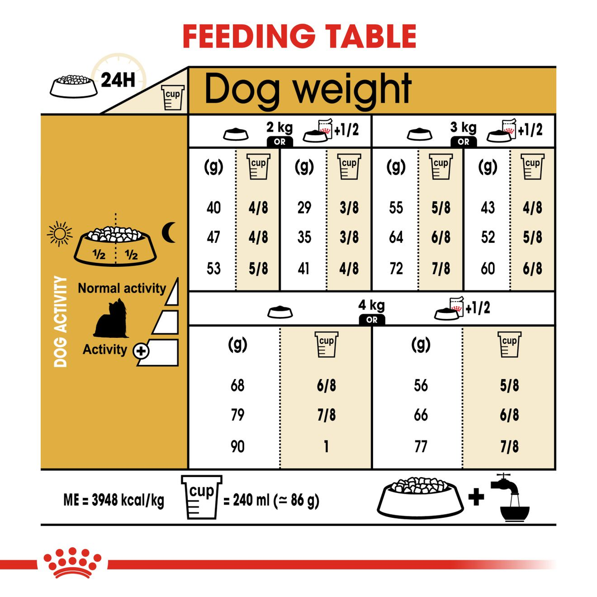 Royal Canin Yorkshire Terrier Adult Dog Food 1.5kg