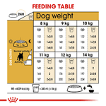 Royal Canin French Bulldog Adult Dog Food