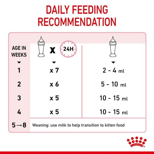 Royal Canin Babycat Royal Canin All Breeds Newborn Cat Milk