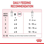 Royal Canin Babycat Royal Canin All Breeds Newborn Cat Milk