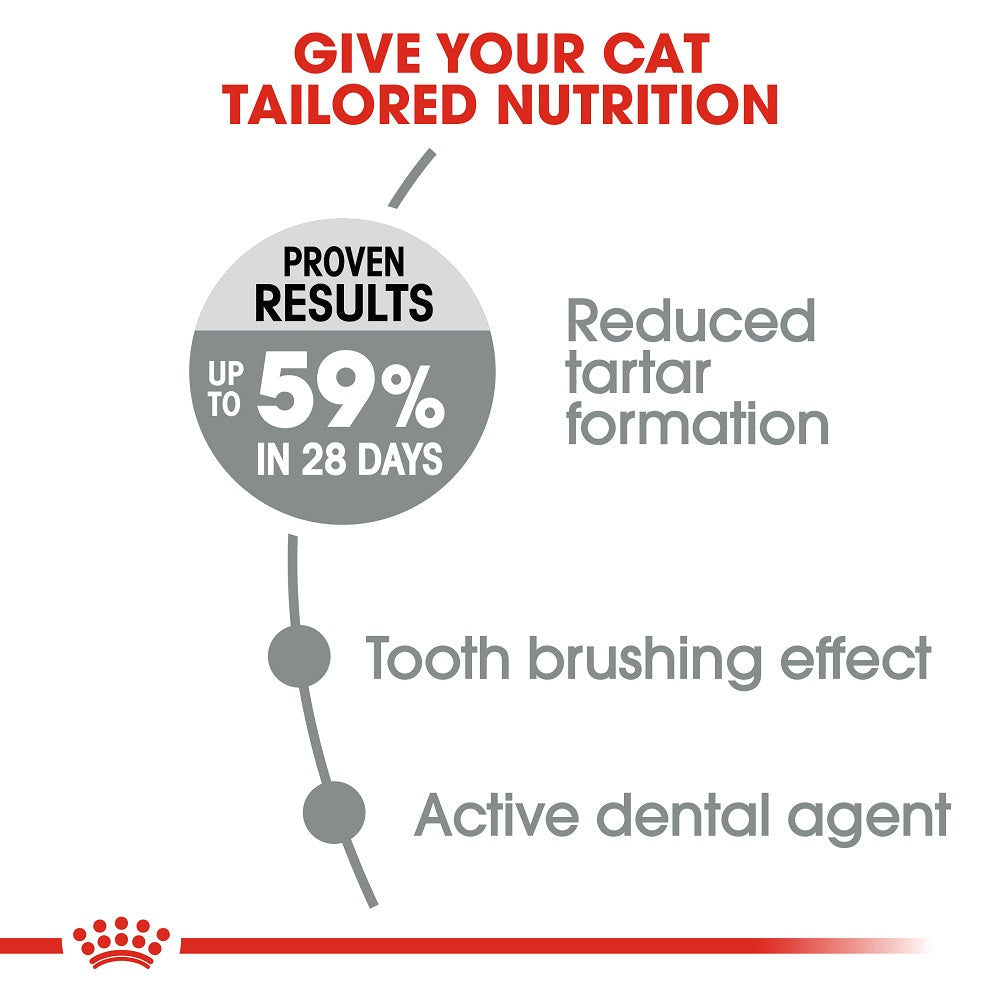 Royal Canin Dental Oral Sensitive All Breeds Adult Cat Food