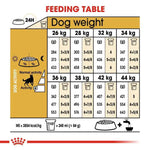 Royal Canin German Shepherd 3Kg Adult Dog Food