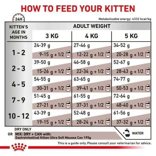 Royal Canin Gastrointestinal 400g All Breeds Kitten Food