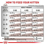 Royal Canin Gastrointestinal 400g All Breeds Kitten Food