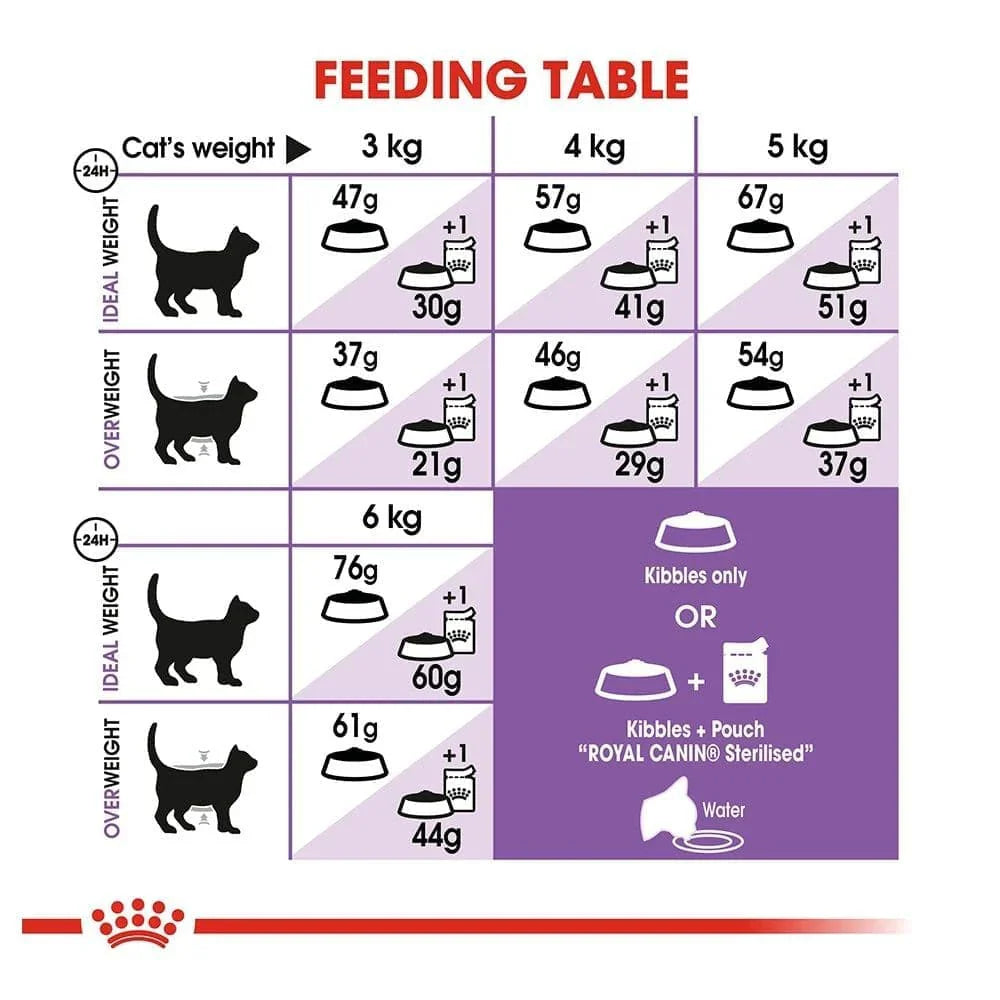 Royal Canin Sterilised 37 All Breeds Adult Cat Food